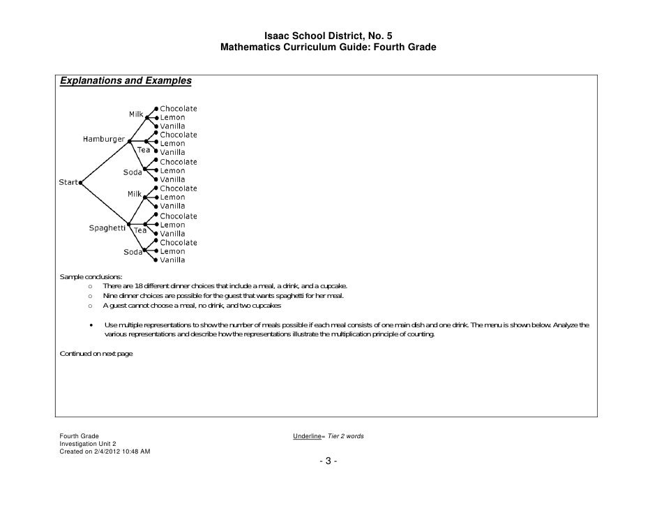 Unit 2 Fourth Grade 2012 2013