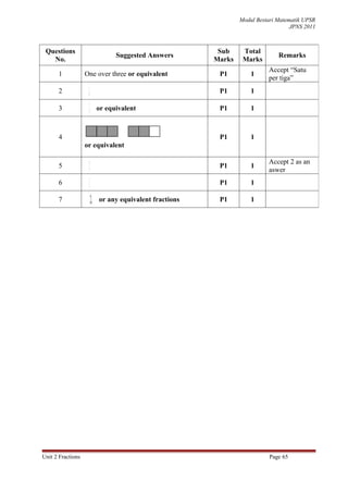 Modul Bestari Matematik UPSR
                                                                                  JPNS 2011



 Questions                                              Sub     Total
                               Suggested Answers                             Remarks
   No.                                                 Marks    Marks
                                                                         Accept “Satu
      1            One over three or equivalent         P1         1
                                                                         per tiga”
                    1
      2             8
                                                        P1         1
                    7
      3             4
                         or equivalent                  P1         1



      4                                                 P1         1
                   or equivalent

                    8                                                    Accept 2 as an
      5                                                 P1         1
                    4                                                    aswer
                    1
      6             2                                   P1         1
                     6
      7             10
                         or any equivalent fractions    P1         1




Unit 2 Fractions                                                          Page 65
 