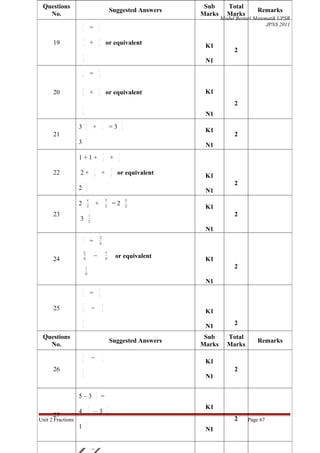 Questions                                                                              Sub      Total
                                                                  Suggested Answers                           Remarks
   No.                                                                                 Marks     Marks
                                                                                               Modul Bestari Matematik UPSR
                       1                        2                                                                 JPNS 2011
                       2            =           4

                       2                        1
      19               4
                                    +           4
                                                             or equivalent              K1
                                                                                                    2
                       3
                       4                                                                N1
                       3                        6
                       4
                                    =           8


                       6                        1
      20               8            +           8            or equivalent              K1
                                                                                                    2
                       7
                       8                                                                N1
                            1                        1                     2
                   3                 +                            =3
                            4                        4                     4            K1
      21                                                                                            2
                            1
                   3        2                                                           N1
                                                         1             3
                   1+1+                                  8        +    4

                                        1                         6
      22           2+                   8           +             8    or equivalent    K1
                            7                                                                       2
                   2        8                                                           N1
                             4                                9                13
                   2                     +                            =2
                            12                               12                12       K1
      23                         1                                                                  2
                   3            12

                                                                                        N1
                       6                        12
                       7            =           14

                       12                                     9
      24               14
                                        −                    14
                                                                      or equivalent     K1
                            3                                                                       2
                           14
                                                                                        N1
                       3                        6
                       4            =           8

                       7                             6
      25               8             −               8                                  K1
                       1
                       8                                                                N1          2

 Questions                                                                              Sub      Total
                                                                  Suggested Answers                           Remarks
   No.                                                                                 Marks     Marks
                       6                             1
                                     −
                       6                             6                                  K1
      26               5                                                                            2
                       6                                                                N1

                                            1
                   5–3                      3       =
                                3                             1                         K1
                   4                    –3
      27                        3                             3
Unit 2 Fractions                                                                                    2     Page 67
                            2
                   1        3                                                           N1

                       5                             1
                                     −
 