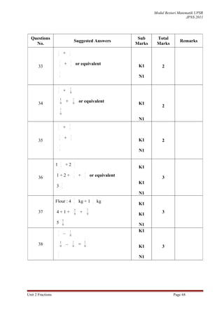 Modul Bestari Matematik UPSR
                                                                                                                           JPNS 2011




  Questions                                                                                      Sub     Total
                                                        Suggested Answers                                             Remarks
    No.                                                                                         Marks    Marks
                       1                       1
                       8
                                       +       4

                           1                       2
                                        +                       or equivalent                    K1
       33                  8                       8                                                        2
                           3
                           8                                                                     N1

                       3                        1
                       5               +       10

                            6                           1
       34                  10
                                           +           10
                                                                 or equivalent                   K1
                                                                                                            2
                            7
                           10
                                                                                                 N1
                       1                       4
                       3
                                       +       9

                           3                       4
                                        +                                                        K1
       35                  9                       9                                                        2
                           7
                           9                                                                     N1

                               1                            1
                   1                    +2
                               4                            2                                    K1
                                                        1              2
       36          1+2+                                 4
                                                                 +     4
                                                                                or equivalent               3
                                   3                                                             K1
                   3               4
                                                                                                 N1
                                                            2                    1
                   Flour : 4                                     kg + 1              kg
                                                            5                    2               K1
                                                         4                  5
       37          4+1+                                 10
                                                                  +        10                    K1         3
                                    9
                   5               10                                                            N1
                       3                        1                                                K1
                       5
                                       –       10

                            6                           1              5
       38                  10              –           10        =    10                         K1         3
                       1
                       2                                                                         N1




Unit 2 Fractions                                                                                                   Page 68
 