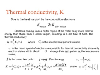 UNIT 2_Physics_Free electron theory-2.pptx