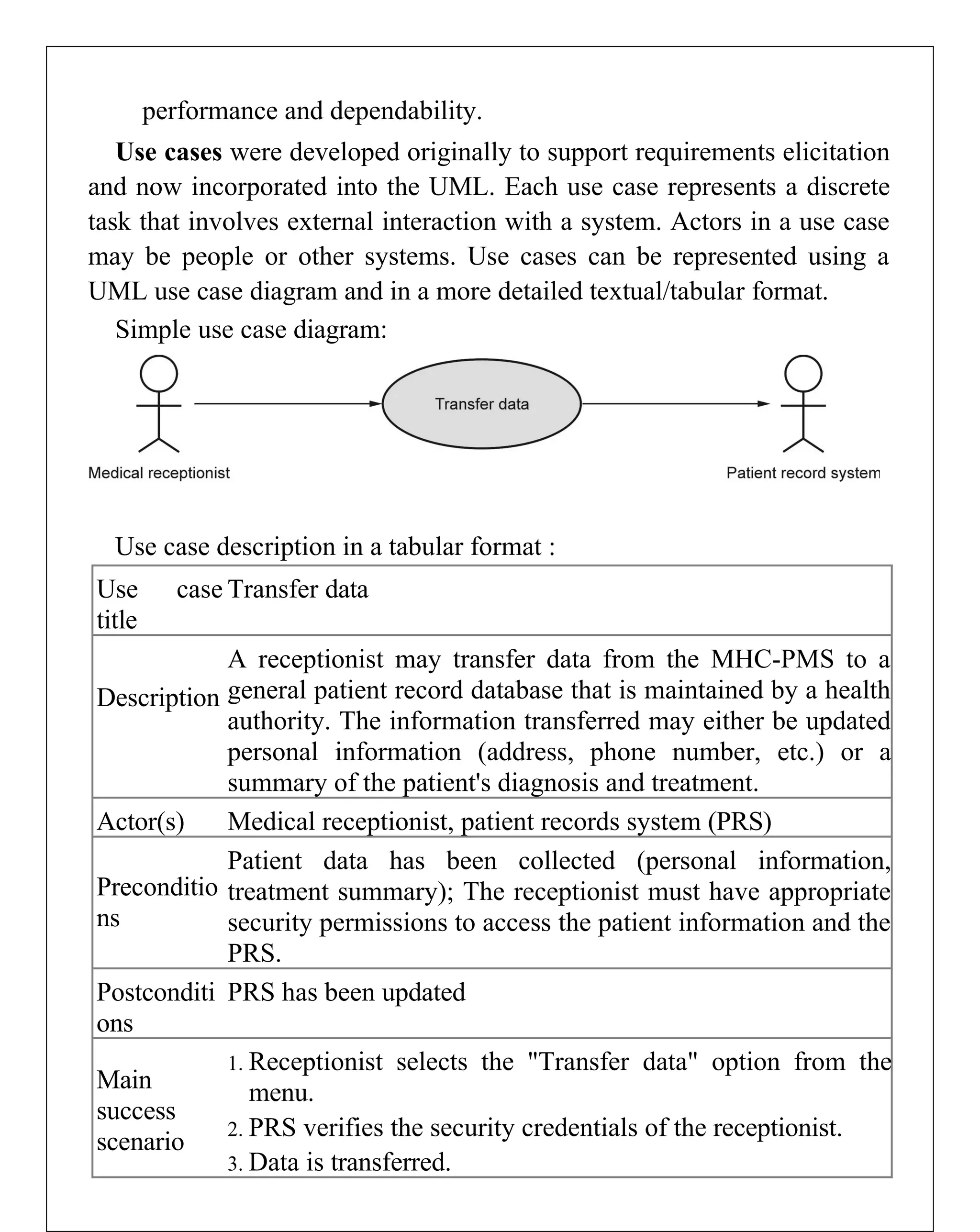 performance and dependability.
Use cases were developed originally to support requirements elicitation
and now incorporated into the UML. Each use case represents a discrete
task that involves external interaction with a system. Actors in a use case
may be people or other systems. Use cases can be represented using a
UML use case diagram and in a more detailed textual/tabular format.
Simple use case diagram:
Use case description in a tabular format :
Use case
title
Transfer data
Description
A receptionist may transfer data from the MHC-PMS to a
general patient record database that is maintained by a health
authority. The information transferred may either be updated
personal information (address, phone number, etc.) or a
summary of the patient's diagnosis and treatment.
Actor(s) Medical receptionist, patient records system (PRS)
Preconditio
ns
Patient data has been collected (personal information,
treatment summary); The receptionist must have appropriate
security permissions to access the patient information and the
PRS.
Postconditi
ons
PRS has been updated
Main
success
scenario
1. Receptionist selects the "Transfer data" option from the
menu.
2. PRS verifies the security credentials of the receptionist.
3. Data is transferred.
 