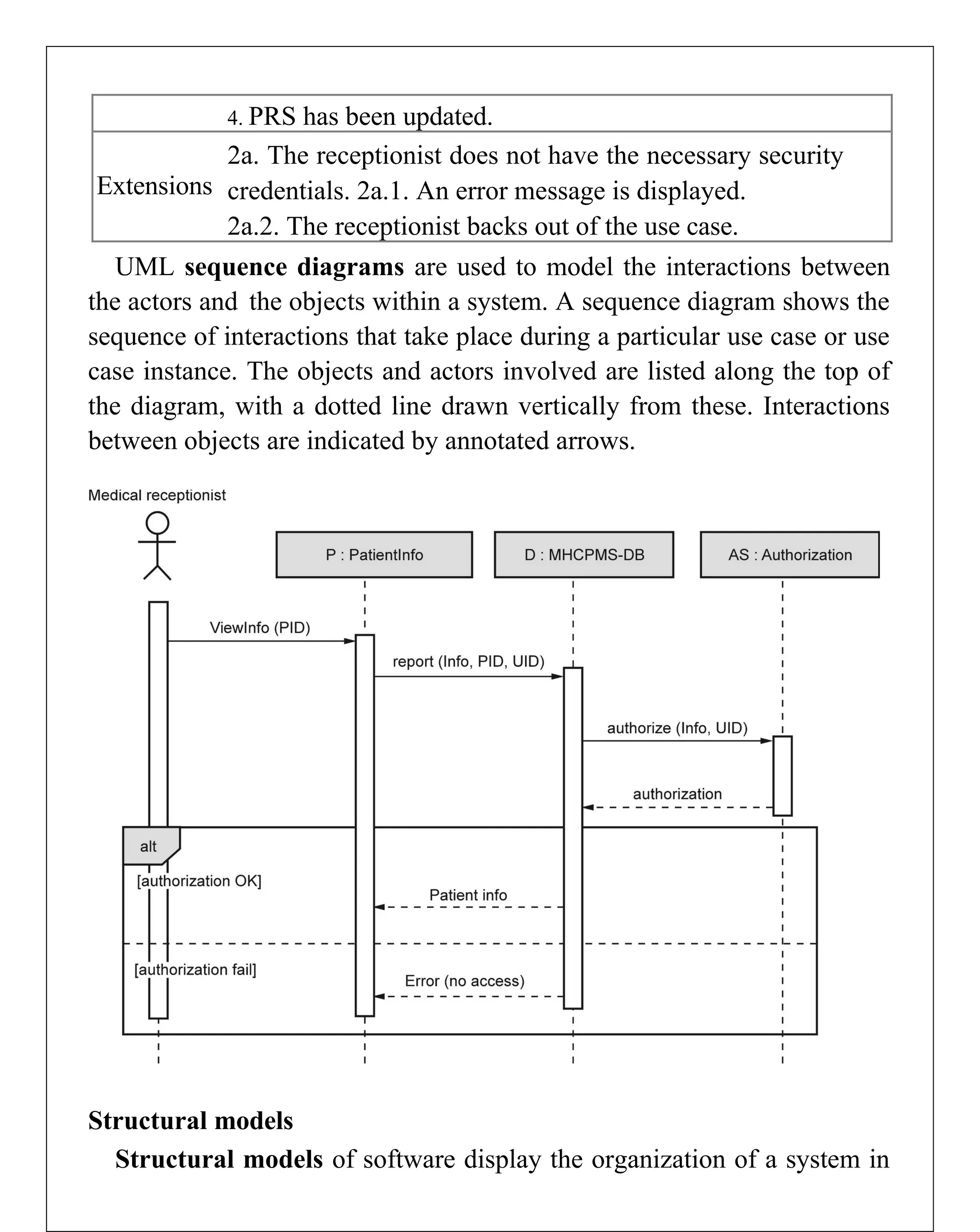 4. PRS has been updated.
Extensions
2a. The receptionist does not have the necessary security
credentials. 2a.1. An error message is displayed.
2a.2. The receptionist backs out of the use case.
UML sequence diagrams are used to model the interactions between
the actors and the objects within a system. A sequence diagram shows the
sequence of interactions that take place during a particular use case or use
case instance. The objects and actors involved are listed along the top of
the diagram, with a dotted line drawn vertically from these. Interactions
between objects are indicated by annotated arrows.
Structural models
Structural models of software display the organization of a system in
 