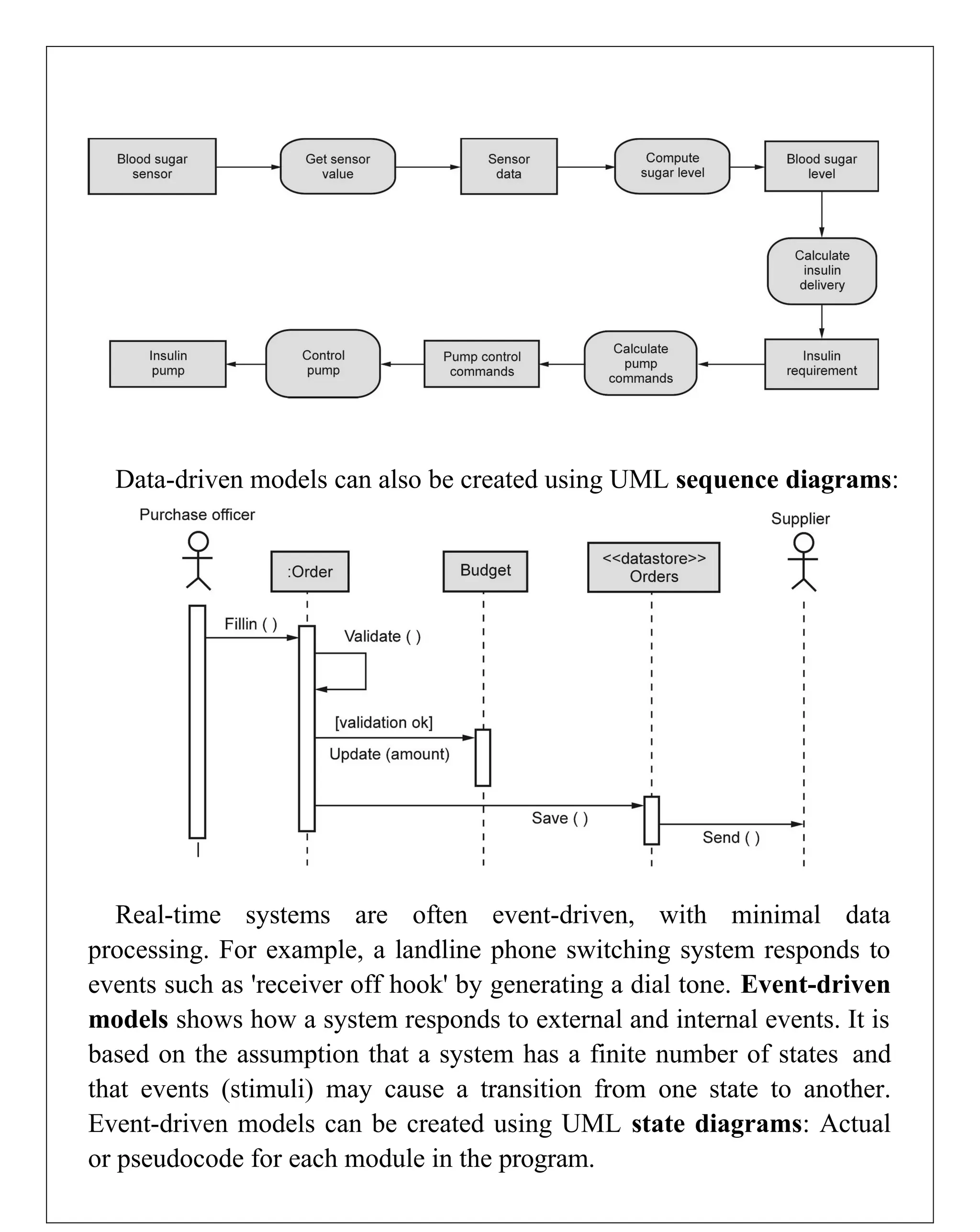 Data-driven models can also be created using UML sequence diagrams:
Real-time systems are often event-driven, with minimal data
processing. For example, a landline phone switching system responds to
events such as 'receiver off hook' by generating a dial tone. Event-driven
models shows how a system responds to external and internal events. It is
based on the assumption that a system has a finite number of states and
that events (stimuli) may cause a transition from one state to another.
Event-driven models can be created using UML state diagrams: Actual
or pseudocode for each module in the program.
 