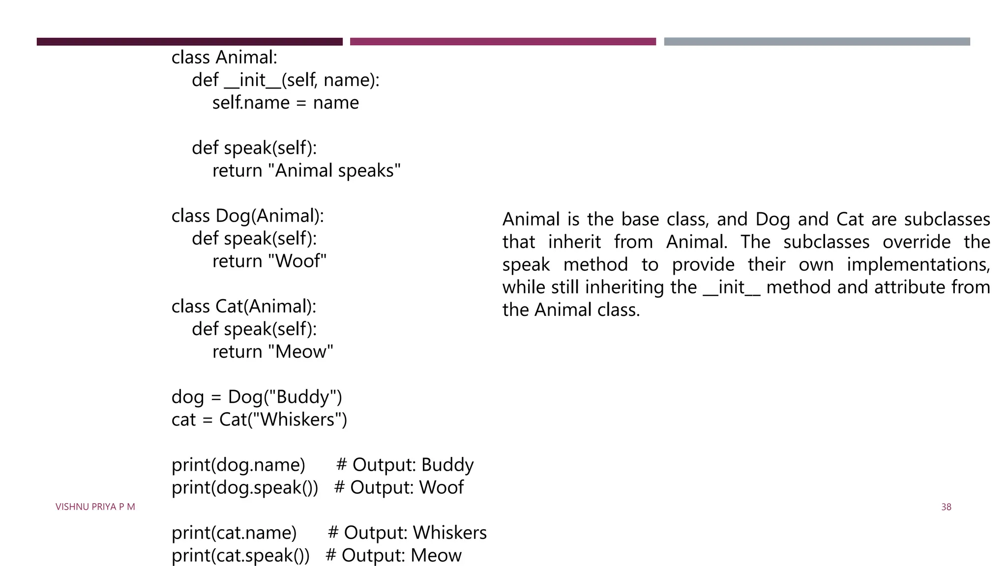 class Animal:
def __init__(self, name):
self.name = name
def speak(self):
return "Animal speaks"
class Dog(Animal):
def speak(self):
return "Woof"
class Cat(Animal):
def speak(self):
return "Meow"
dog = Dog("Buddy")
cat = Cat("Whiskers")
print(dog.name) # Output: Buddy
print(dog.speak()) # Output: Woof
print(cat.name) # Output: Whiskers
print(cat.speak()) # Output: Meow
Animal is the base class, and Dog and Cat are subclasses
that inherit from Animal. The subclasses override the
speak method to provide their own implementations,
while still inheriting the __init__ method and attribute from
the Animal class.
VISHNU PRIYA P M 38
 