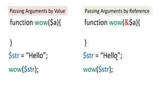 function in php like control loop and its uses | PPTX