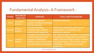 FundamentalAnalysis- A Framework :
PHASE
NATURE OF
ANALYSIS
PURPOSE TOOLS ANDTECHNIQUES
First
Economics
Analysis
To assess the general
economic situation of national
and international
Economic Indicators
Second
Industry
Analysis
To review prevailing
conditions with a specific
industry audits segments
Performance indicators, demand and
supply position, competition and
government policies.
Third
Company
Analysis
To analyse the financial and
non-financial aspects of a
company to determine
whether to buy or sell or hold
on to the shares of a company.
Non- financial aspect analysis :The position
of promoters management and producer
quality corporate image, location. Analysis
of financial aspects : Such as EPS, Sales,
Profitability , Dividends record asset
growth etc.,
SHAIK MOHAMMAD IMRAN
 