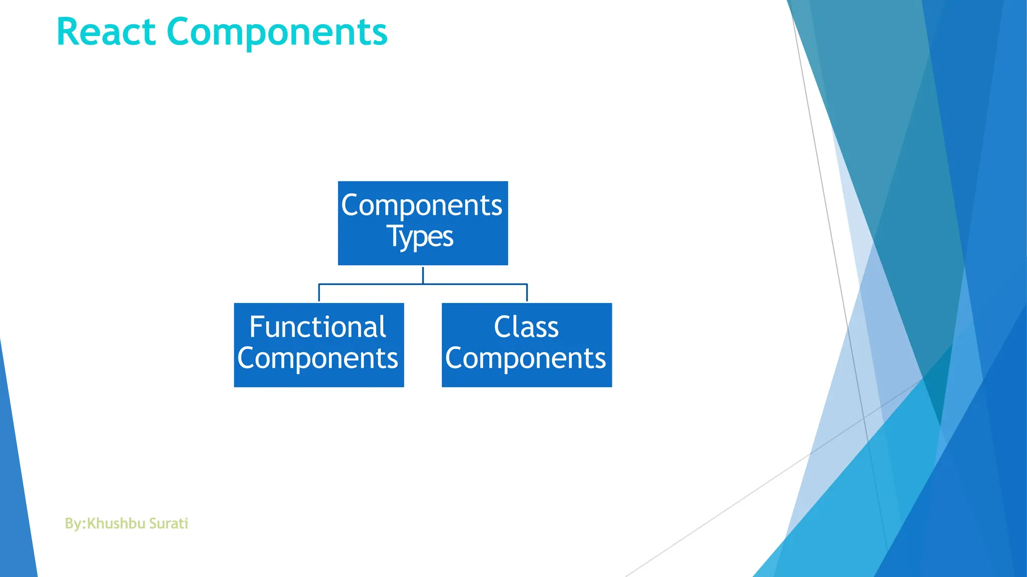 React Components
Components
Types
Functional
Components
Class
Components
By:Khushbu Surati
 