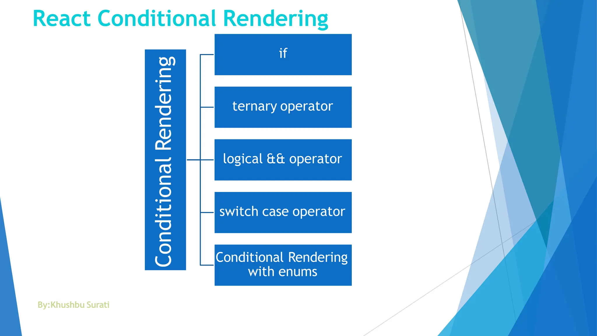 React Conditional Rendering
Conditional
Rendering
if
ternary operator
logical && operator
switch case operator
Conditional Rendering
with enums
By:Khushbu Surati
 