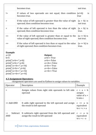 Unit_2_DATA_EXPRESSIONS_STATEMENTS_Python.pdf