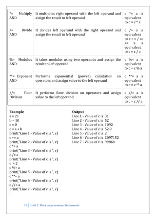 Unit_2_DATA_EXPRESSIONS_STATEMENTS_Python.pdf