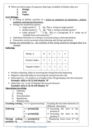 Unit_2_DATA_EXPRESSIONS_STATEMENTS_Python.pdf