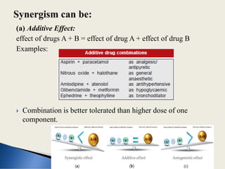 Unit 2 General Pharmacology (As per PCI syllabus) | PDF