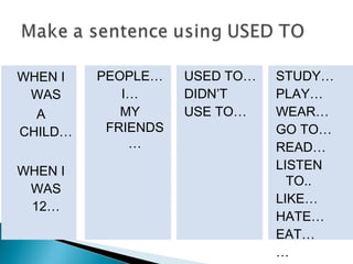 WHEN I
WAS
A
CHILD…
WHEN I
WAS
12…
PEOPLE…
I…
MY
FRIENDS
…
USED TO…
DIDN’T
USE TO…
STUDY…
PLAY…
WEAR…
GO TO…
READ…
LISTEN
TO..
LIKE…
HATE…
EAT…
…
 