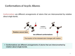 Interconverted Bpharm 3 sem Unit 2 Geometrical isomerism.pptx