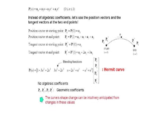 UNIT 2  GEOMETRIC MODELING.pptx