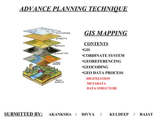 GIS MAPPING
CONTENTS
•GIS
•CORDINATE SYSTEM
•GEOREFERENCING
•GEOCODING
•GEO DATA PROCESS
DIGITIZATION
METADATA
DATA STRUCTURE
SUBMITTED BY: AKANKSHA / DIVYA / KULDEEP / RAJAT
ADVANCE PLANNING TECHNIQUE
 