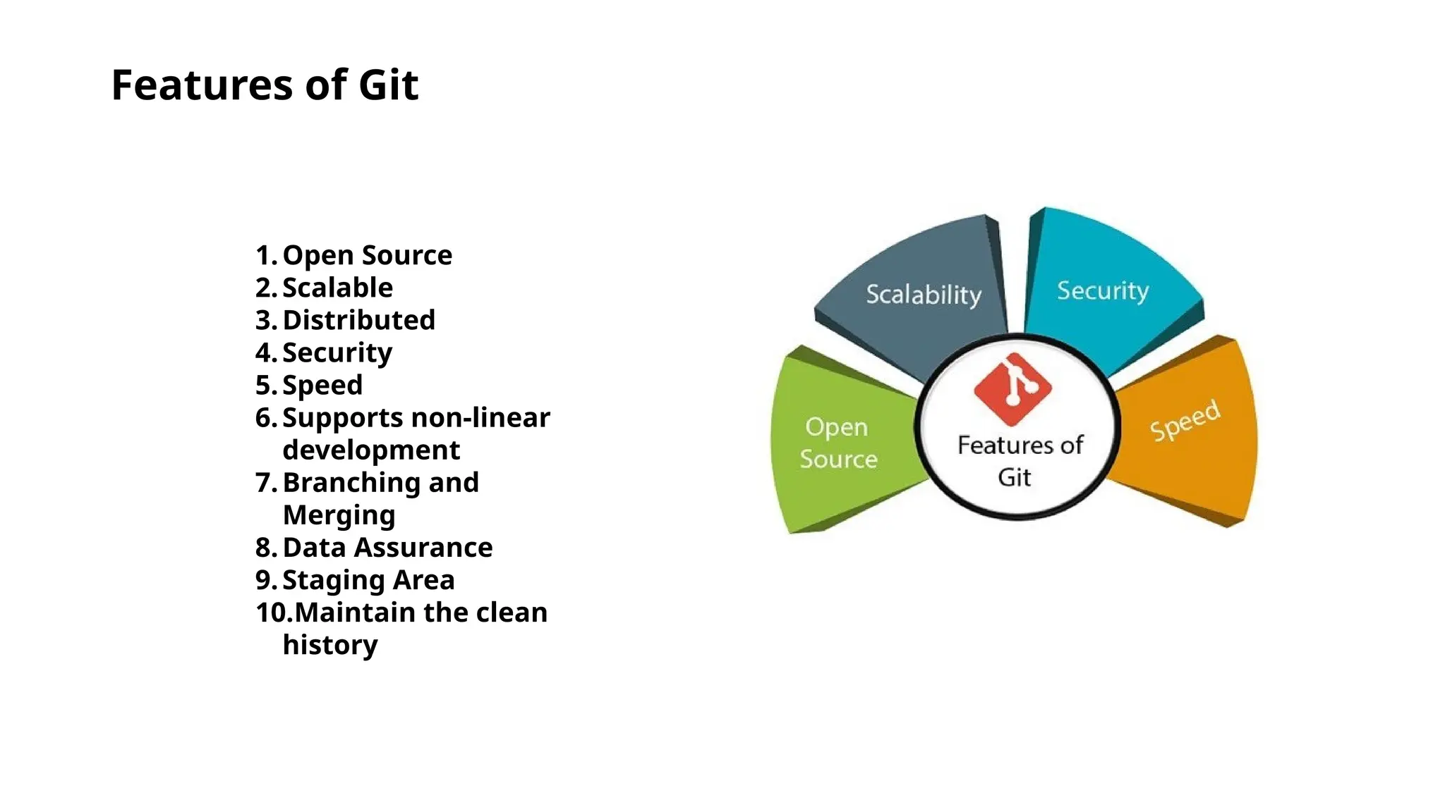 Features of Git 1.Open Source 2.Scalable 3.Distributed 4.Security 5.Speed 6.Supports non-linear development 7.Branching and Merging 8.Data Assurance 9.Staging Area 10.Maintain the clean history 