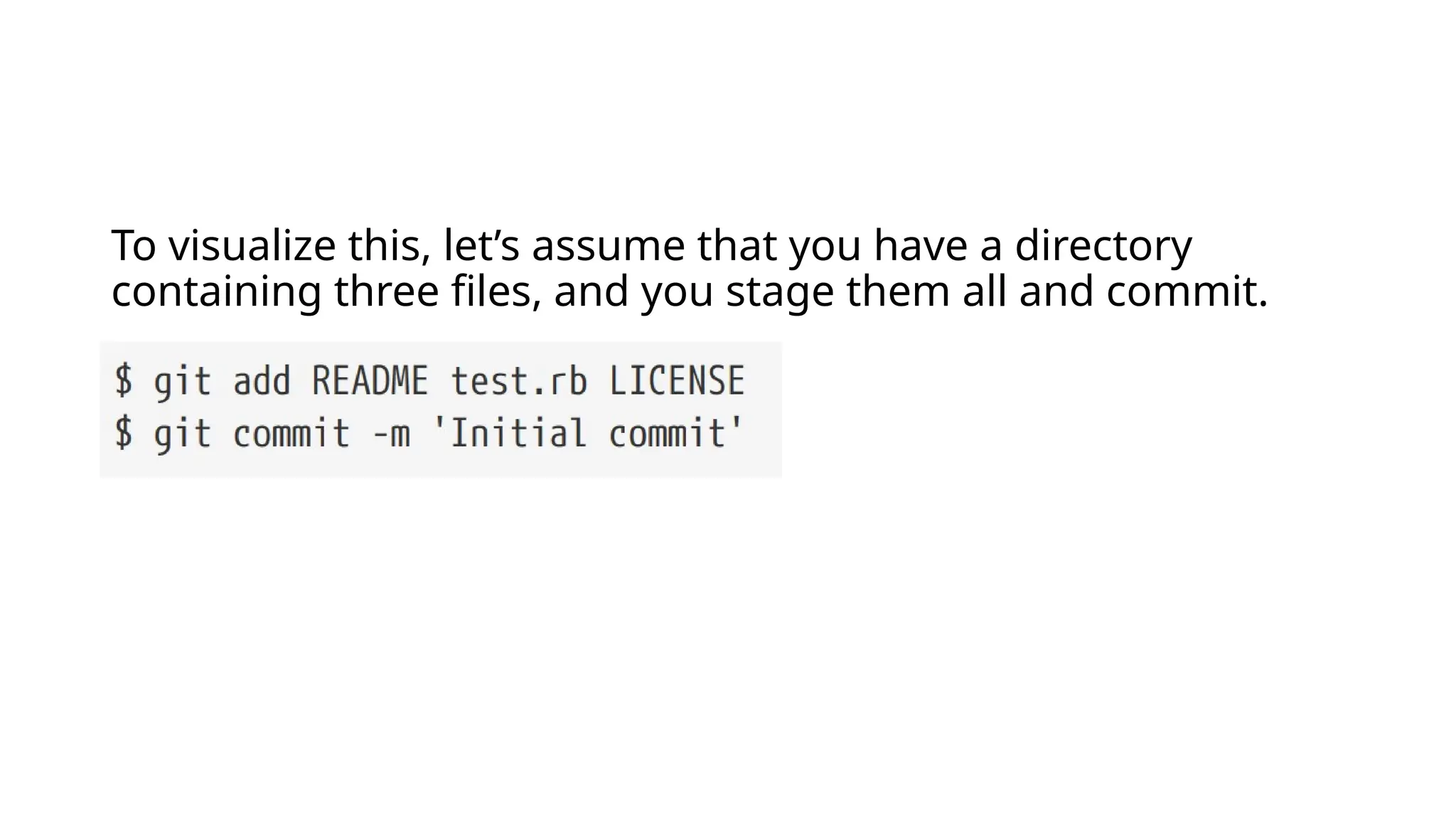 To visualize this, let’s assume that you have a directory containing three files, and you stage them all and commit. 