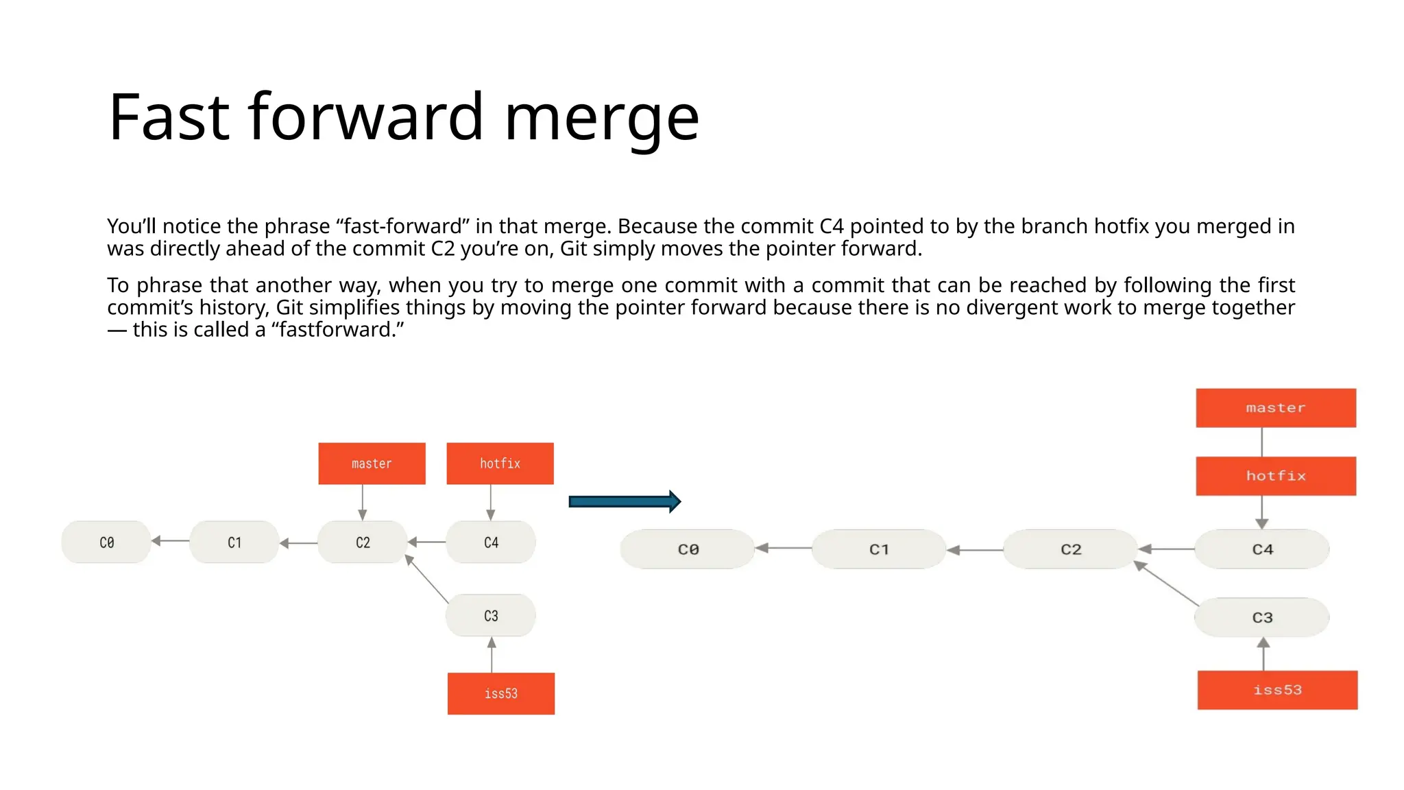 Fast forward merge You’ll notice the phrase “fast-forward” in that merge. Because the commit C4 pointed to by the branch hotfix you merged in was directly ahead of the commit C2 you’re on, Git simply moves the pointer forward. To phrase that another way, when you try to merge one commit with a commit that can be reached by following the first commit’s history, Git simplifies things by moving the pointer forward because there is no divergent work to merge together — this is called a “fastforward.” 