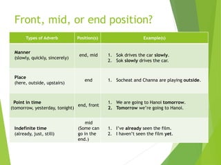 Mid Position Examples English Unit 2_Grammar Focus_PLD New Headway.pptx