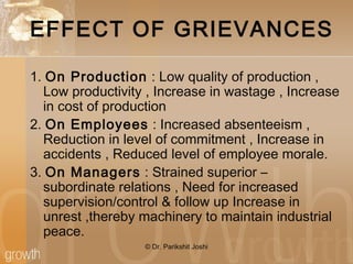 EFFECT OF GRIEVANCES
1. On Production : Low quality of production ,
Low productivity , Increase in wastage , Increase
in cost of production
2. On Employees : Increased absenteeism ,
Reduction in level of commitment , Increase in
accidents , Reduced level of employee morale.
3. On Managers : Strained superior –
subordinate relations , Need for increased
supervision/control & follow up Increase in
unrest ,thereby machinery to maintain industrial
peace.
© Dr. Parikshit Joshi
 