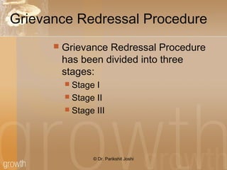 Grievance Redressal Procedure
 Grievance Redressal Procedure
has been divided into three
stages:
 Stage I
 Stage II
 Stage III
© Dr. Parikshit Joshi
 