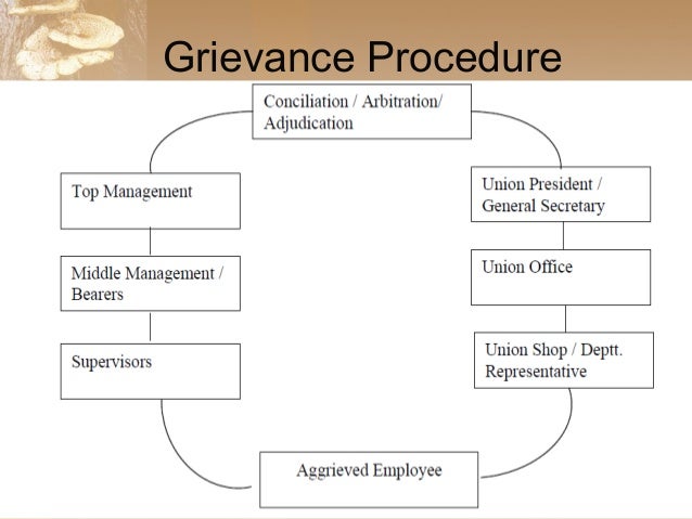 grievance redressal