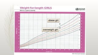 unit 2 Growth and Development of children (2).ppt