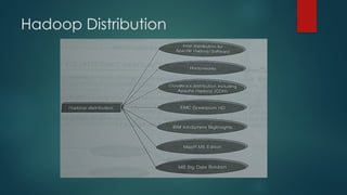 Hadoop and Map Reduce Framework with applications | PPTX