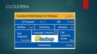 Hadoop and Map Reduce Framework with applications | PPTX