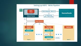 Hadoop and Map Reduce Framework with applications | PPTX