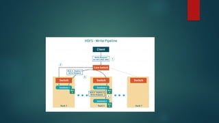 Hadoop and Map Reduce Framework with applications | PPTX