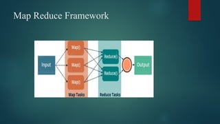 Hadoop and Map Reduce Framework with applications | PPTX