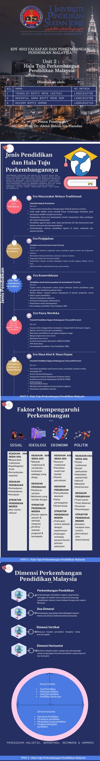 Unit 2 :
Hala Tuju Perkembangan
Pendidikan Malaysia
Disediakan oleh:
KPF 4013 FALSAFAH DAN PERKEMBANGAN
PENDIDIKAN MALAYSI...