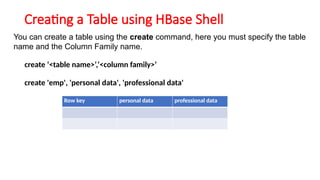 unit 2 hbase last part.pptxddcdcdcdcdcxfd | PPTX