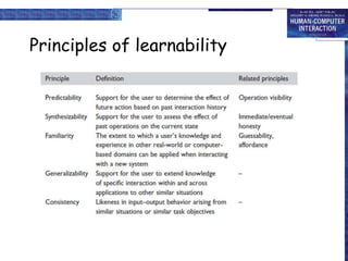 Learnability Examples Unit 2 hci | PPT