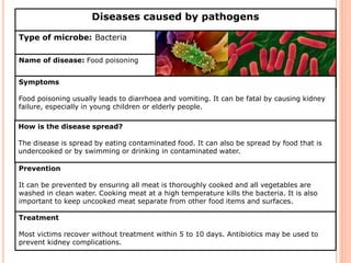 Diseases caused by pathogens 
Type of microbe: Bacteria 
Name of disease: Food poisoning 
Symptoms 
Food poisoning usually leads to diarrhoea and vomiting. It can be fatal by causing kidney 
failure, especially in young children or elderly people. 
How is the disease spread? 
The disease is spread by eating contaminated food. It can also be spread by food that is 
undercooked or by swimming or drinking in contaminated water. 
Prevention 
It can be prevented by ensuring all meat is thoroughly cooked and all vegetables are 
washed in clean water. Cooking meat at a high temperature kills the bacteria. It is also 
important to keep uncooked meat separate from other food items and surfaces. 
Treatment 
Most victims recover without treatment within 5 to 10 days. Antibiotics may be used to 
prevent kidney complications. 
 