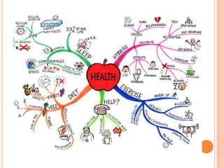Unit 2 health and disease