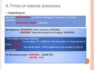 3. TYPES OF DISEASE (ESQUEMA) 
 Depending on: 
Its origin: INFECTIOUS caused by pathogens: bacteria, virus,fungi, 
protozoa. 
NON INFECTIOUS: CANCER 
Its frequency: SPORADIC (non common) .STROKE 
ENDEMIC: they are exclusive of a region. MALARIA 
The number of people affected: 
EPIDEMIC: in one place. FLU (affects a lot of people in a short period of 
time) 
PANDEMIC: the whole world. AIDS (epidemics that spread to a lot of 
countries) 
Its developing speed: CHRONIC. DIABETES 
ACUTE . FLU 
 