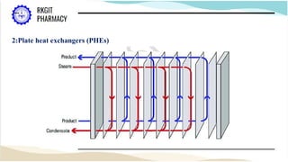 2:Plate heat exchangers (PHEs)
 