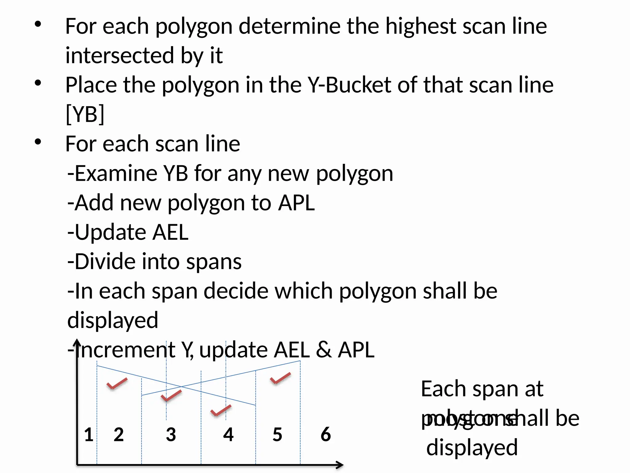 1 2 3 4 5 6
polygon shall be
displayed
• For each polygon determine the highest scan line
intersected by it
• Place the polygon in the Y-Bucket of that scan line
[YB]
• For each scan line
-Examine YB for any new polygon
-Add new polygon to APL
-Update AEL
-Divide into spans
-In each span decide which polygon shall be
displayed
-Increment Y, update AEL & APL
Each span at
most one
 