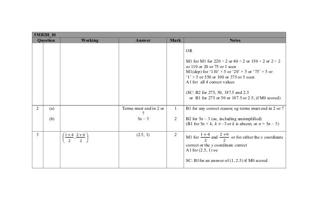 Unit 2 higher_mark_scheme_march_2012