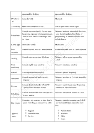 Unit 2 History of Linux and other details for begginers | PPTX