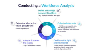 Human Resource Analytics | PPTX