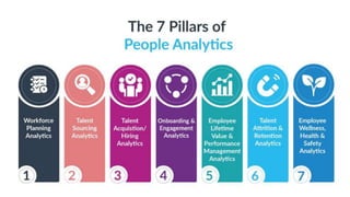 Human Resource Analytics | PPTX