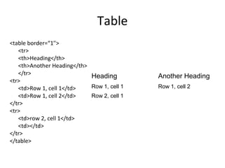 Unit 2 (html) | PPT