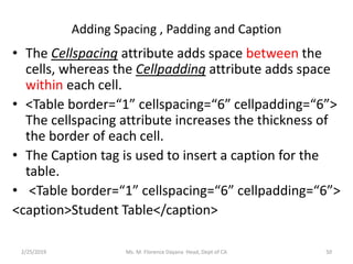 Cellpadding Cs M.FLORENCEDAYANA WEB DESIGN -Unit 2 (html) | PDF