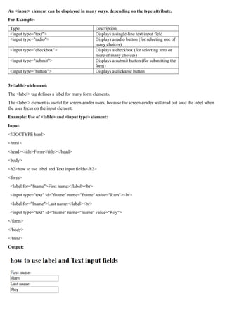 Unit 2 HTML.pdf related to basic HTML cmd | PDF