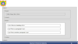 HTML (HyperText Markup Language) is used to create webpage structure ...